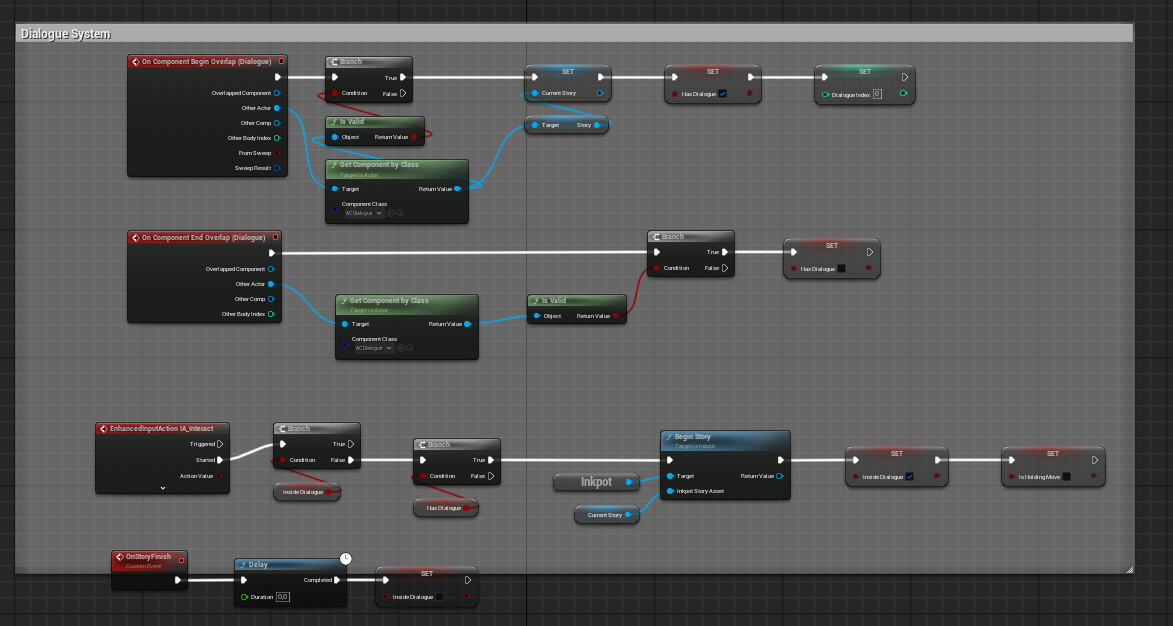 Blueprint example